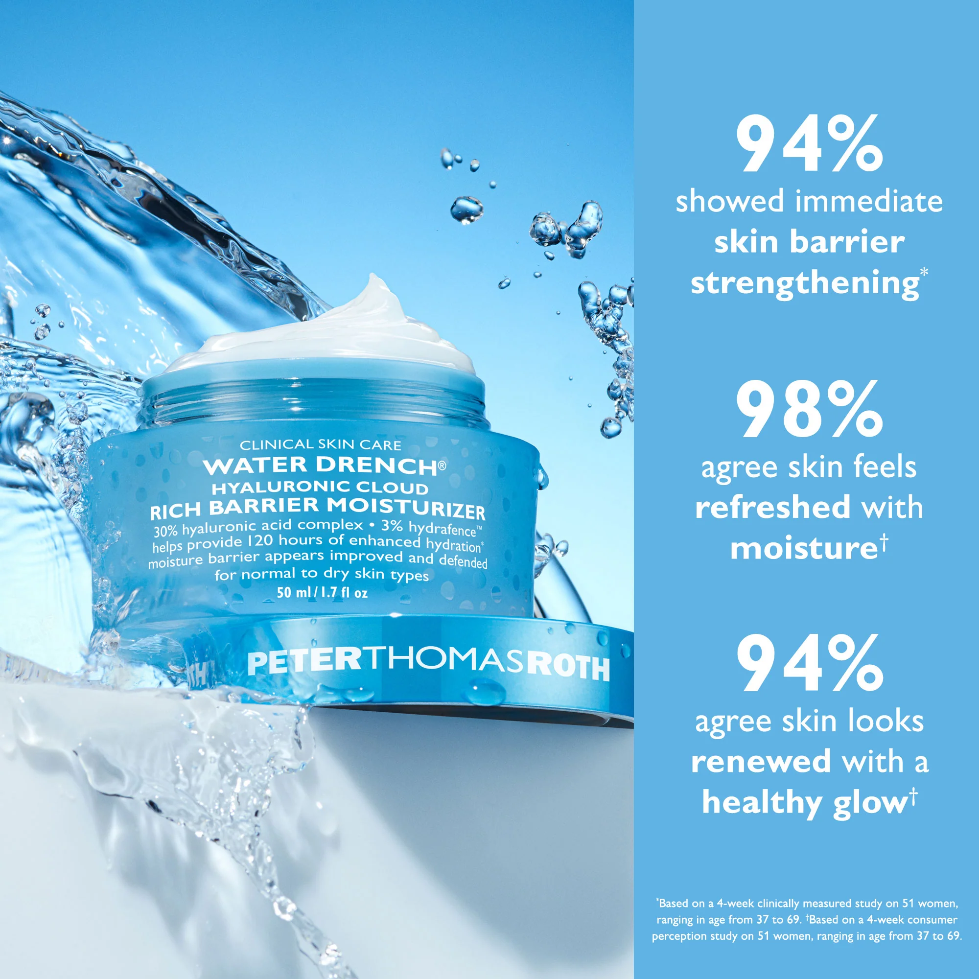 Water Drench Hyaluronic Cloud Rich Barrier Moisturizer|50 ml / 1.7 fl oz - Image 5